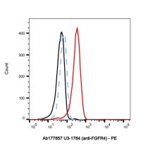 U3-1784 (anti-FGFR4)