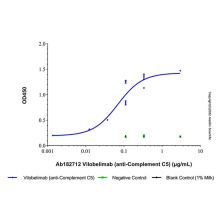 Vilobelimab (anti-Complement C5)