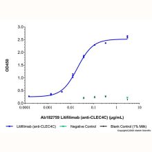 Litifilimab (anti-CLEC4C)
