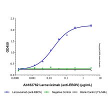 Larcaviximab (anti-EBOV)
