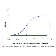 Porgaviximab (anti-EBOV)