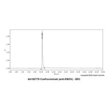 Cosfroviximab (anti-EBOV)