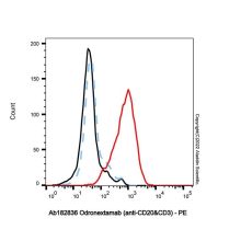 Odronextamab (anti-CD20&CD3)