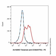 Tidutamab (anti-CD3&SSTR2)