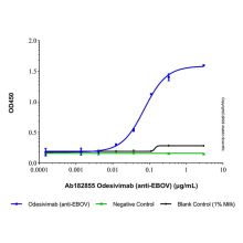 Odesivimab (anti-EBOV)