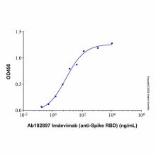 Imdevimab (anti-Spike RBD)