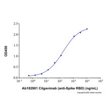 Cilgavimab (anti-Spike RBD)