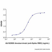 Amubarvimab (anti-Spike RBD)