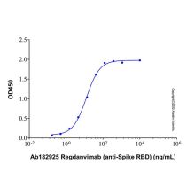 Regdanvimab (anti-Spike RBD)
