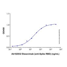 Etesevimab (anti-Spike RBD)