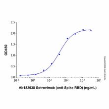 Sotrovimab (anti-Spike RBD)