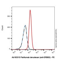 Patritumab deruxtecan (anti-ERBB3)