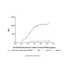 Sirtratumab vedotin (anti-SLITRK6)