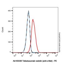 Telisotuzumab vedotin (anti-c-Met)
