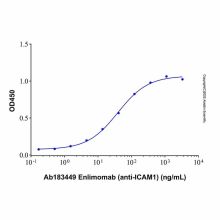 Enlimomab (anti-ICAM1)