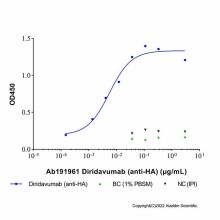Diridavumab (anti-HA)