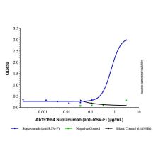 Suptavumab (anti-RSV-F )