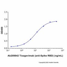 Tixagevimab (anti-Spike RBD)