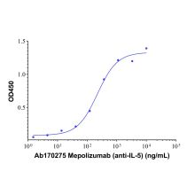 Mepolizumab  (anti-IL-5)