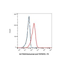 Brentuximab (anti-TNFRSF8)