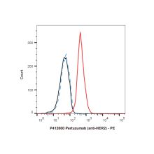 Pertuzumab (anti-HER2)