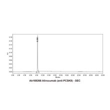 Alirocumab (anti-PCSK9)
