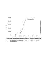 Centrose patent anti-dysadherin (anti-Dysadherin)