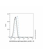 Mouse IgG3-kappa (Biotin), anti-HEL