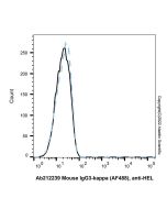 Mouse IgG3-kappa (AF488), anti-HEL
