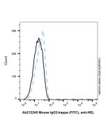 Mouse IgG3-kappa (FITC), anti-HEL
