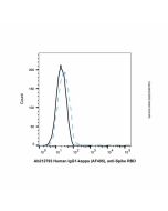 Human IgG1-kappa (AF405), anti-Spike RBD