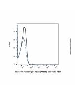 Human IgG1-kappa (AF555), anti-Spike RBD