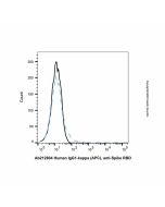 Human IgG1-kappa (APC), anti-Spike RBD