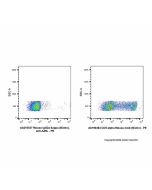 Mouse IgG2a-kappa (Biotin), anti-A29L