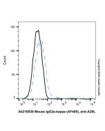 Mouse IgG2a-kappa (AF405), anti-A29L