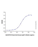 Goat Anti-Human IgG Fc (Biotin)