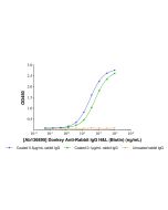 Donkey Anti-Rabbit IgG H&L (Biotin)