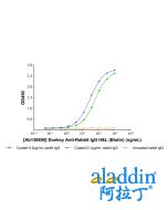 Donkey Anti-Rabbit IgG H&L (Biotin)