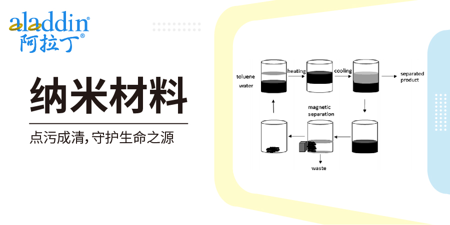 【阿拉丁】聚焦 | 纳米净水魔法：看神奇材料如何点“污”成“清” 
