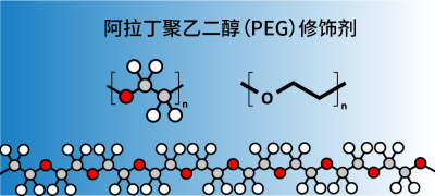 阿拉丁聚乙二醇(PEG)修饰剂（三）