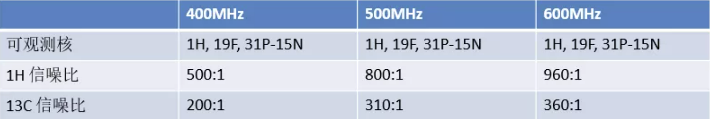 600